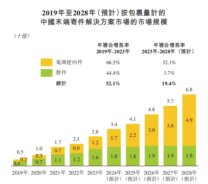 快火助手卡密：电商退换货潮助丰巢逆袭，从绝望到新生的背后真相解析