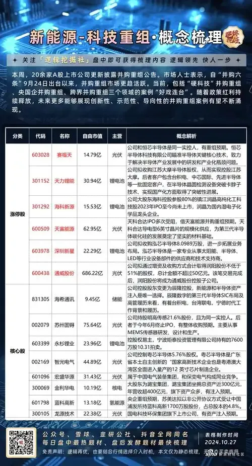 小评评助手小号：并购重组，企业转型与资源整合的关键策略解析