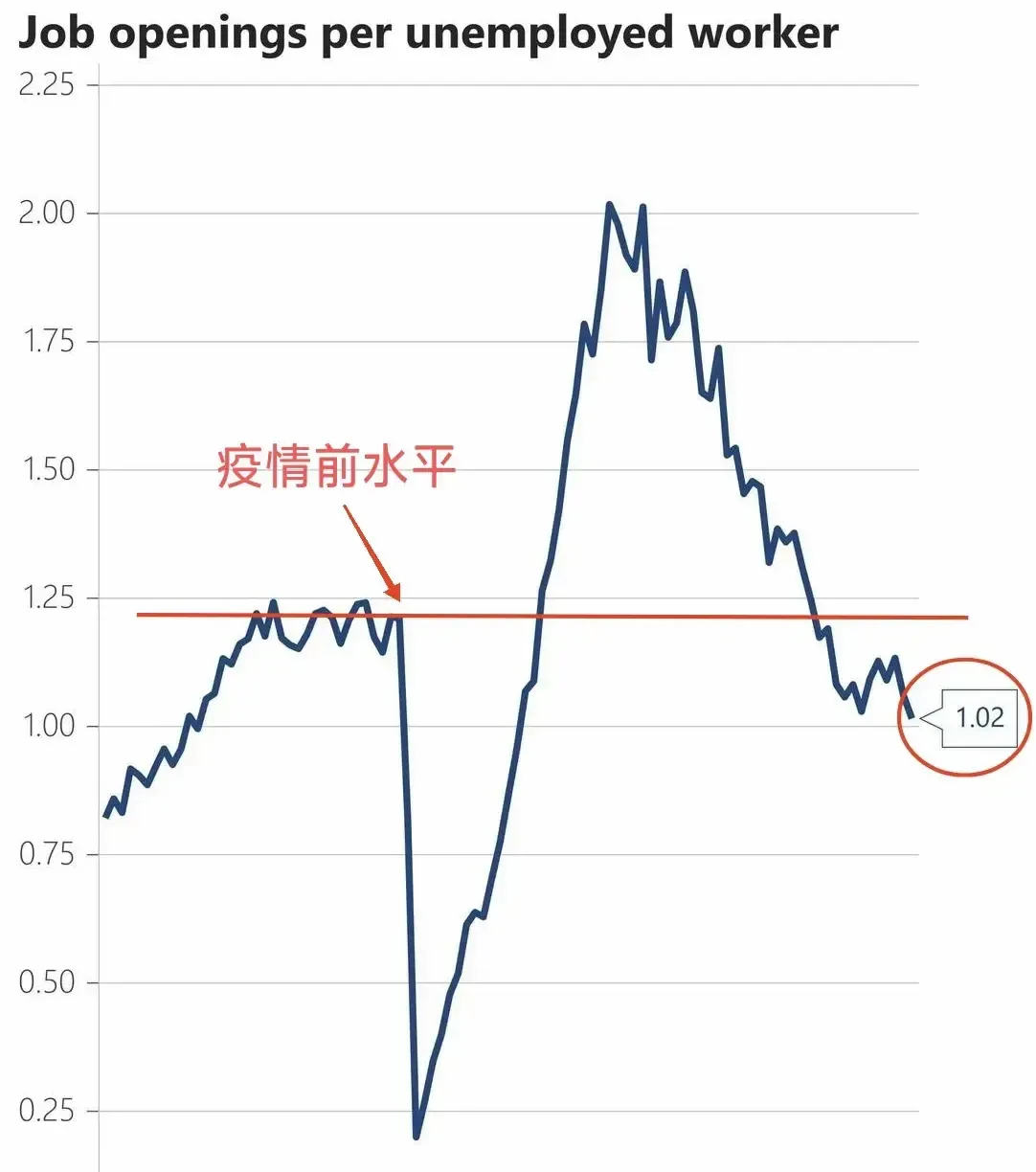 拼多多动销出评：美国经济面临危机，UPS裁员2万与洛杉矶港进口暴跌影响分析
