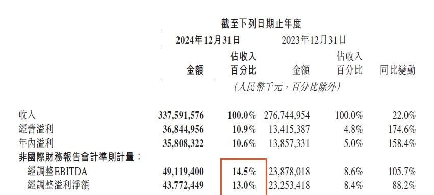 易单助手：美团外卖利润真相，财报数据与骑手待遇的矛盾分析
