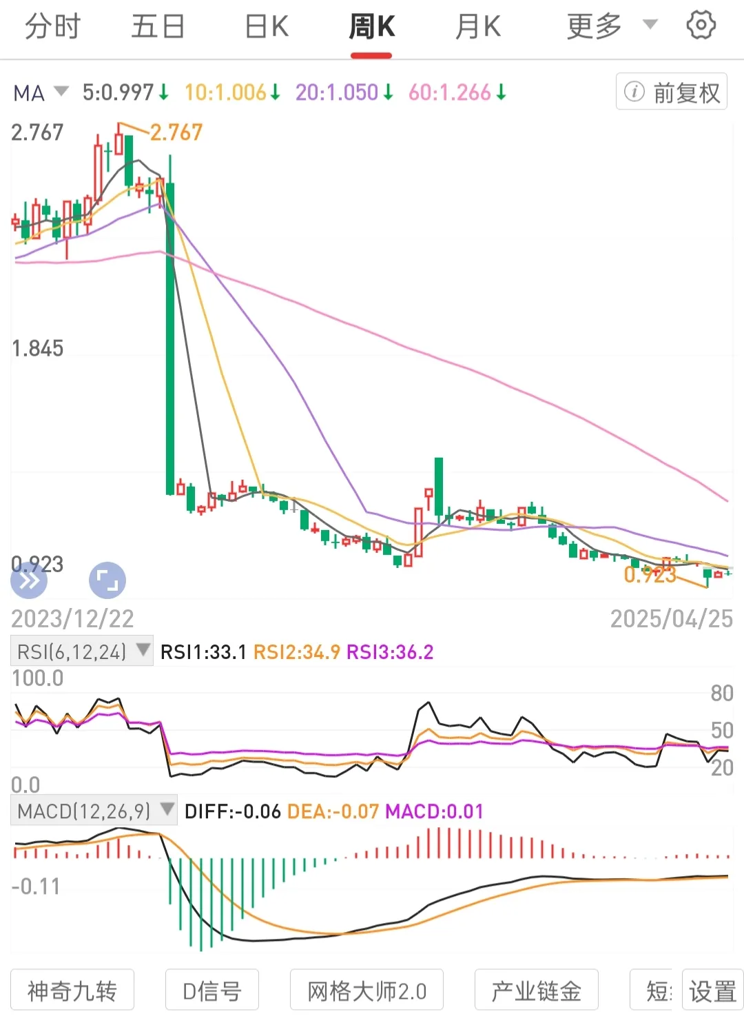 易商助手官网：专注高股息低估优质公司，打造被动收入的投资策略