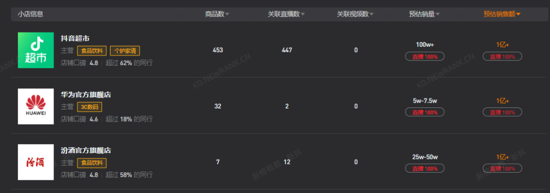多多出评工具：董宇辉的‘与辉同行’直播间，一年销售额超百亿，成抖音带货新标杆