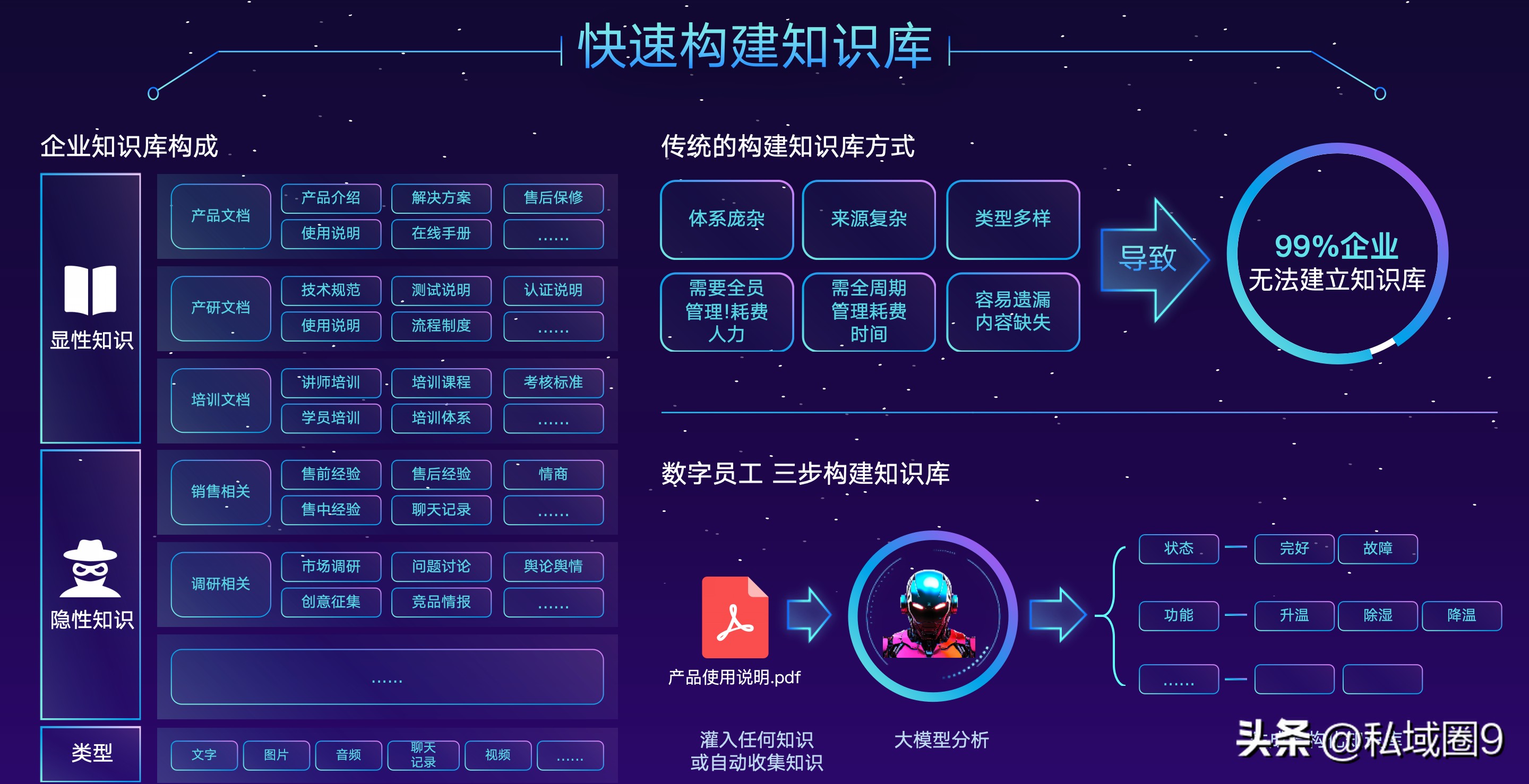 多多出评：不仅降本增效，AI员工助力企业私域营销成功