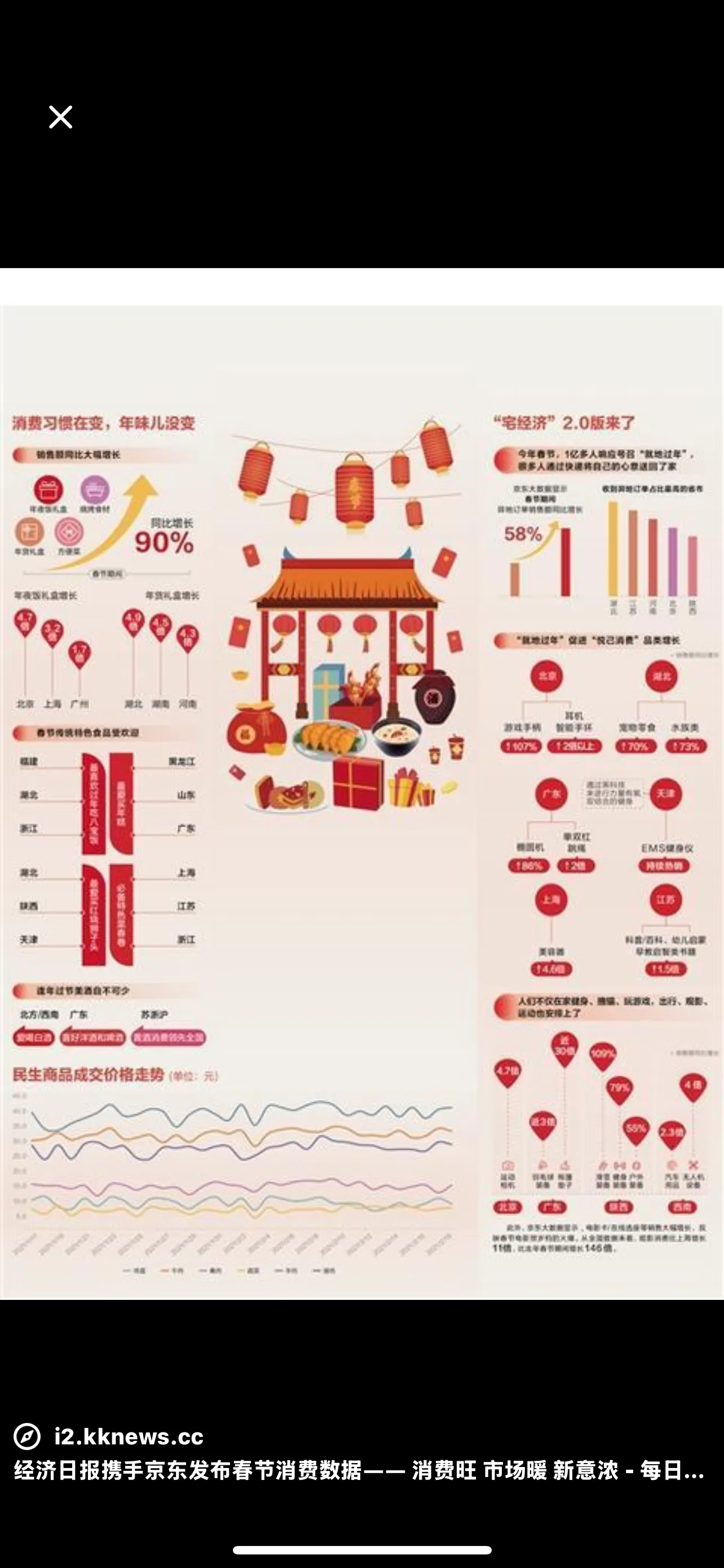 小G助手邀请码：2025春节消费热潮，餐饮、旅游与新兴行业迎来大爆发