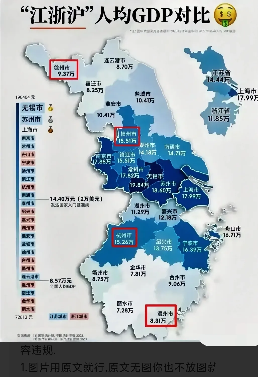 51助手官网：扬州经济发展，人均GDP上升与工业、服务业和旅游业的崛起