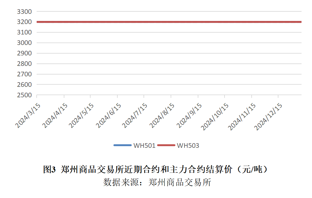 小评评助手补单软件：2025年1月国内小麦价格周报，略跌趋势及期货市场分析
