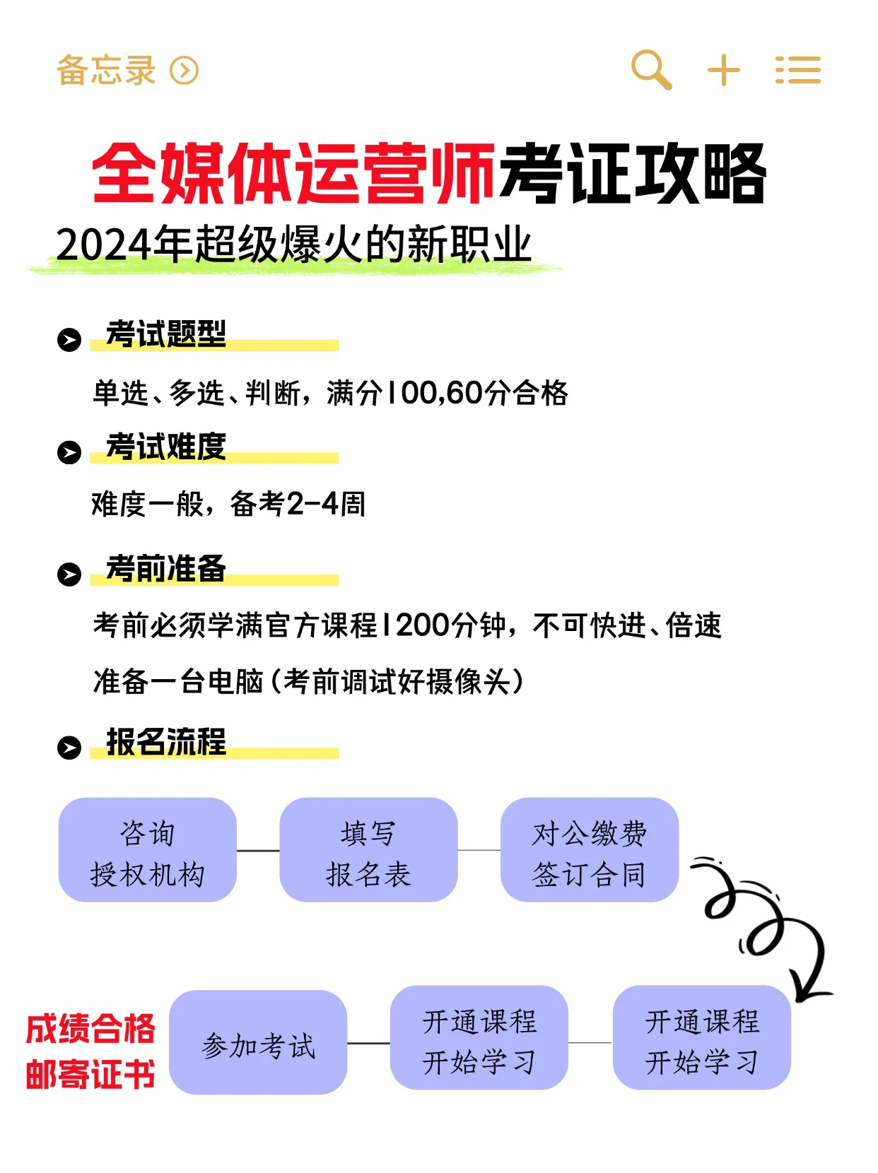 出评软件：全媒体运营师备考指南，轻松入行与避坑技巧分享