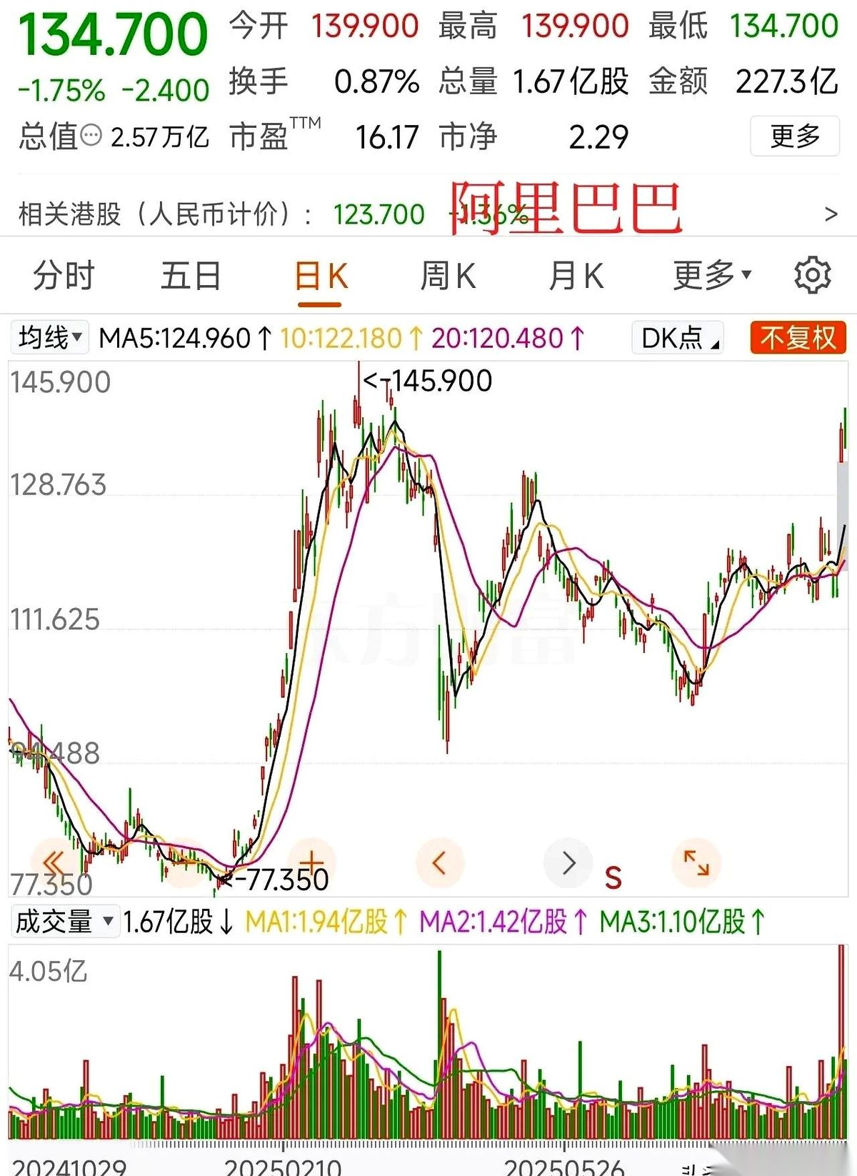 超评助手：京东外卖搅局，阿里借力救饿了么，美团利润受挫的商战反转分析