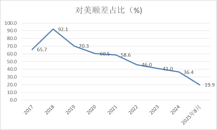 多成团助手：中国外贸逆势增长3.5%，智造与新市场的崛起之路