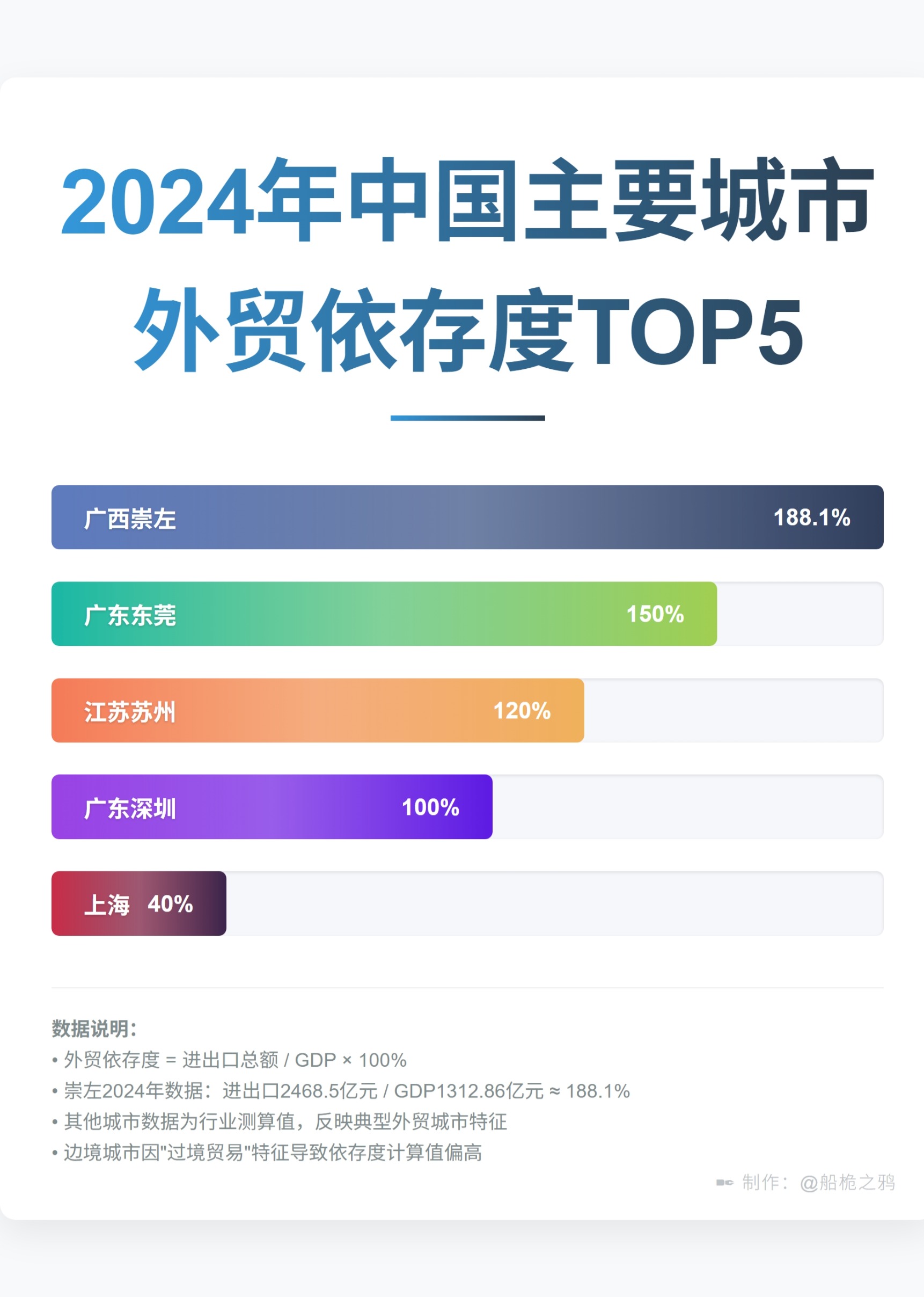 Q助手下载官网：崇左外贸依存度超100%，边境经济带为普通人提供无限商机