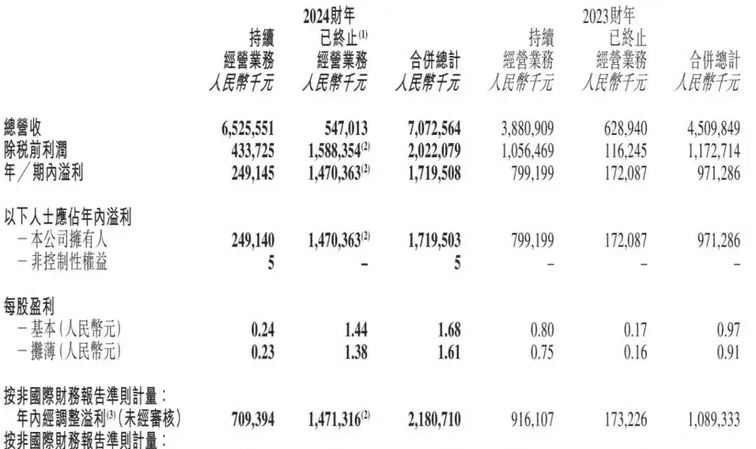 拼多多动销出评：东方甄选2024年财报，营收增长但盈利下滑，董宇辉辞职引发关注