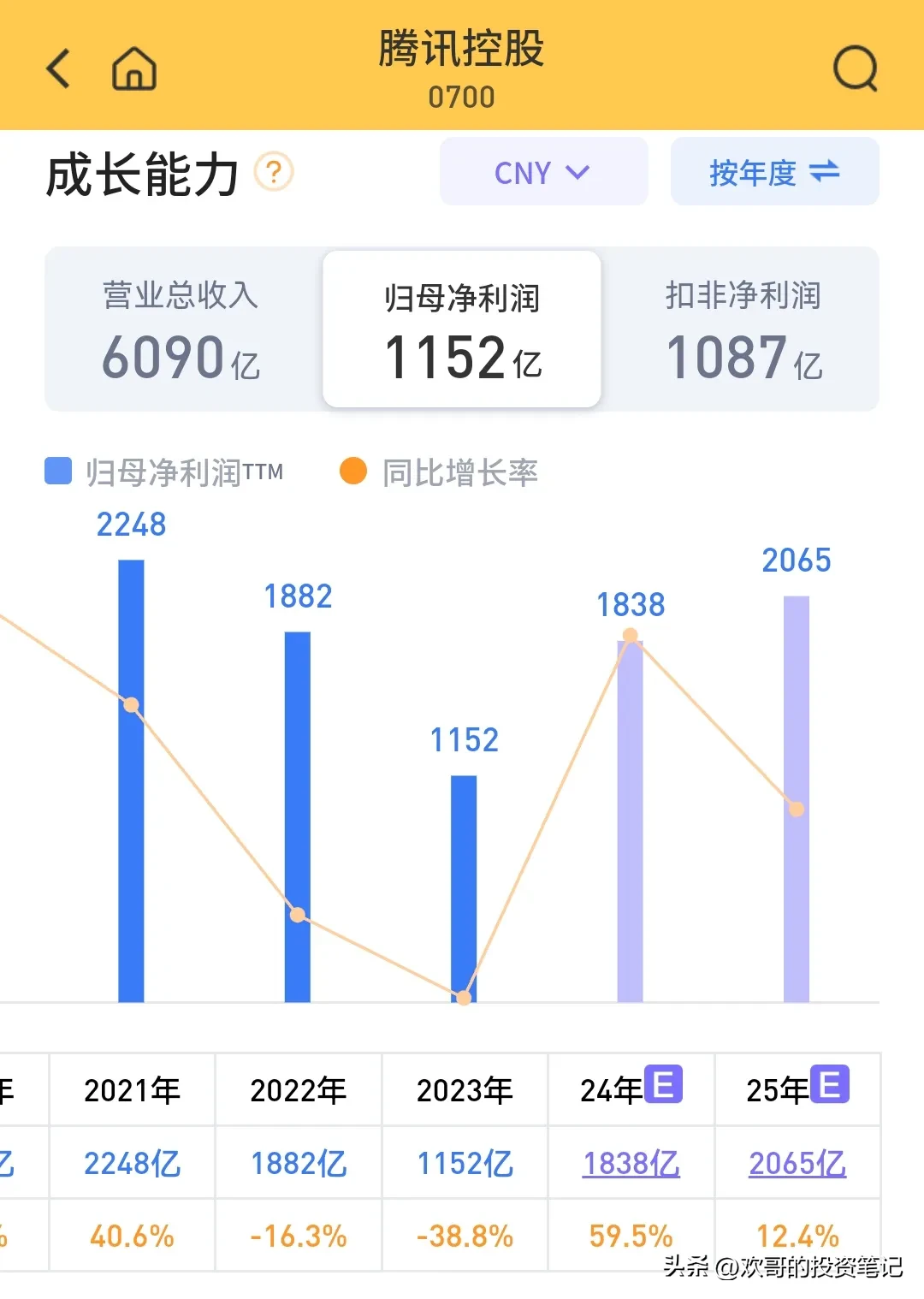 快火助手最新版本：腾讯估值低吸引力大，投资拼多多与AI布局潜力分析