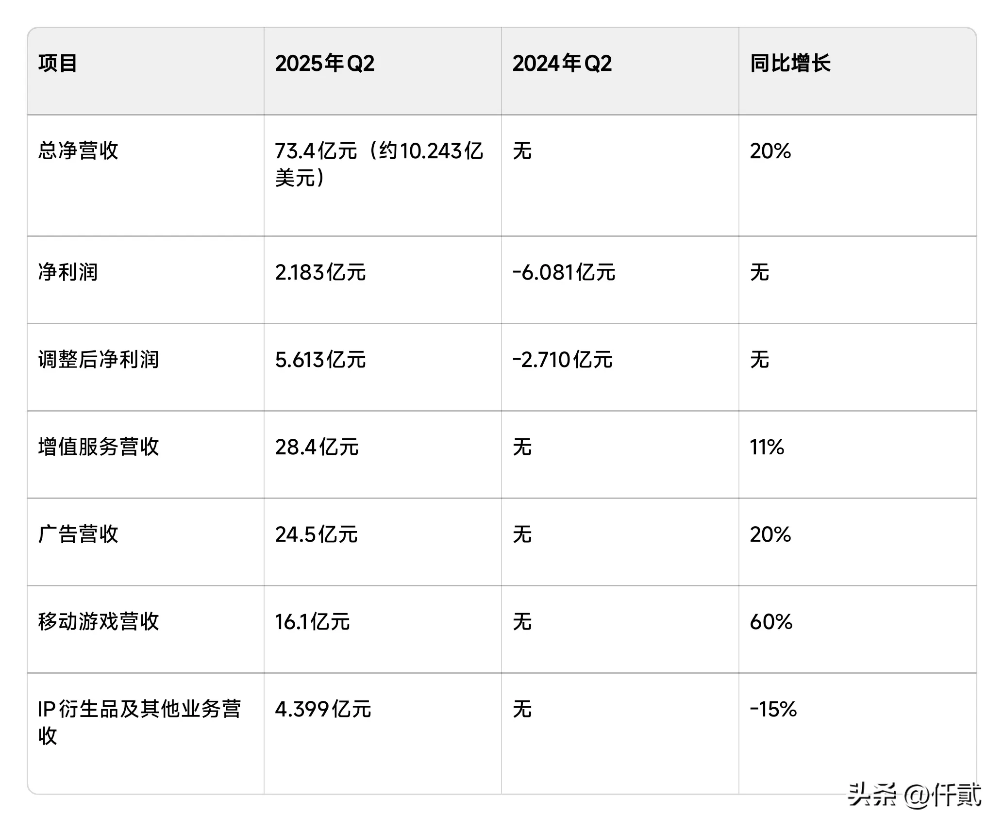 上评助手靠谱吗：京东重返社区团购，能否平衡价格与服务体验？
