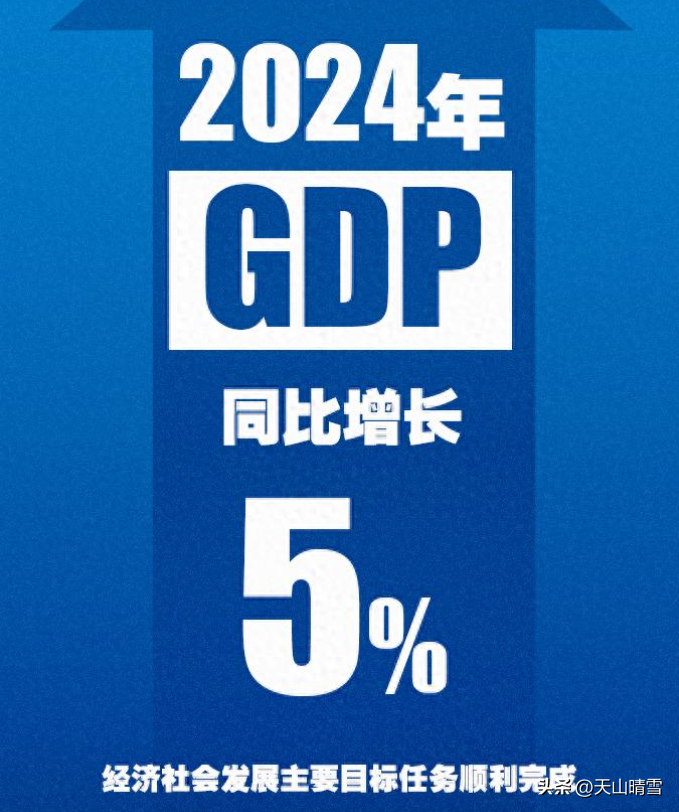 小Q助手：2024年中国经济增长5%，转型期挑战与高科技发展前景分析