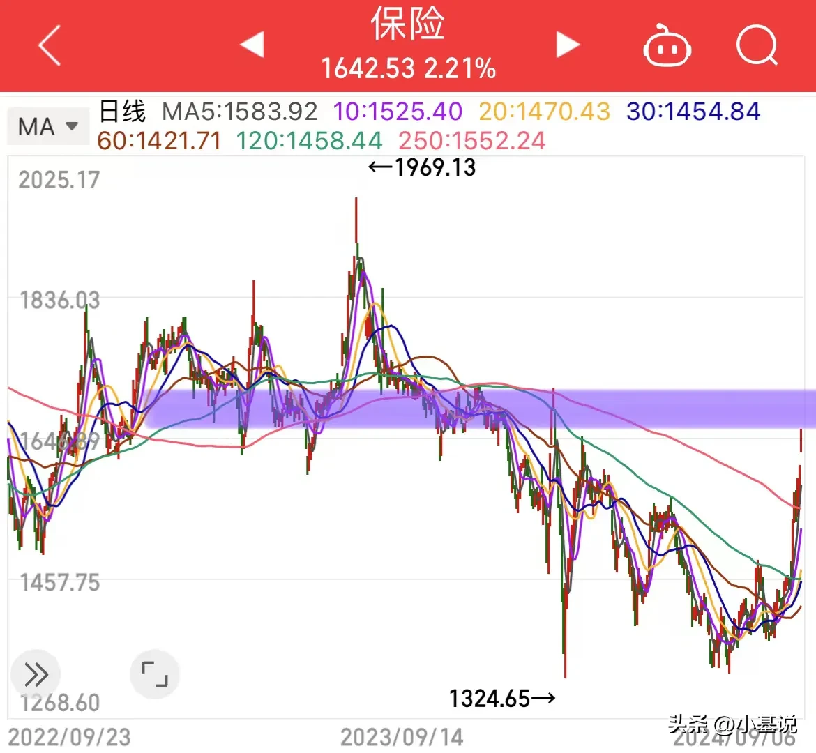 狗宝助手软件官网：今日基金行业策略分析，证券、传媒、游戏等板块走势解析与投资建议