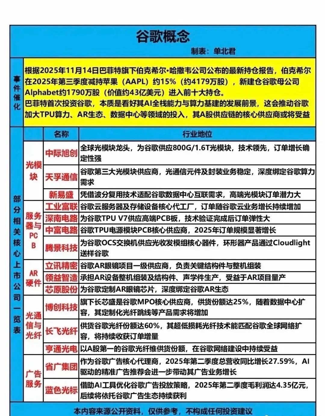易评助手软件官网：巴菲特买入谷歌，AI产业价值崛起！全球投资者重新审视科技股趋势。