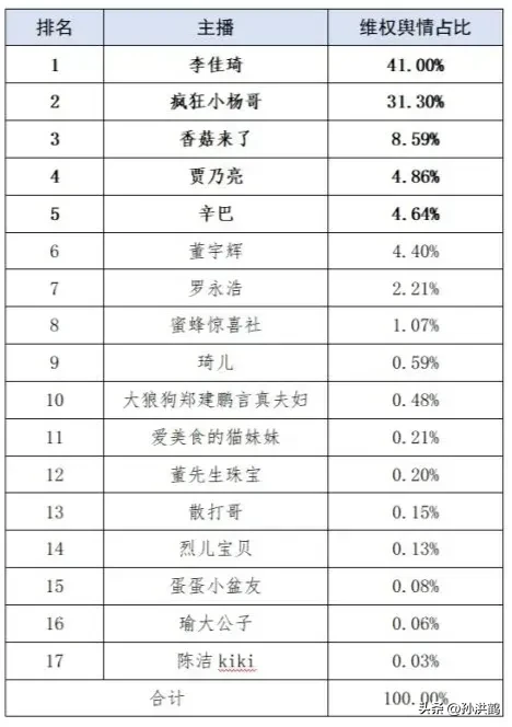 小G助手下载安装：直播卖货的真相，从捧杀到商业本质的深度剖析