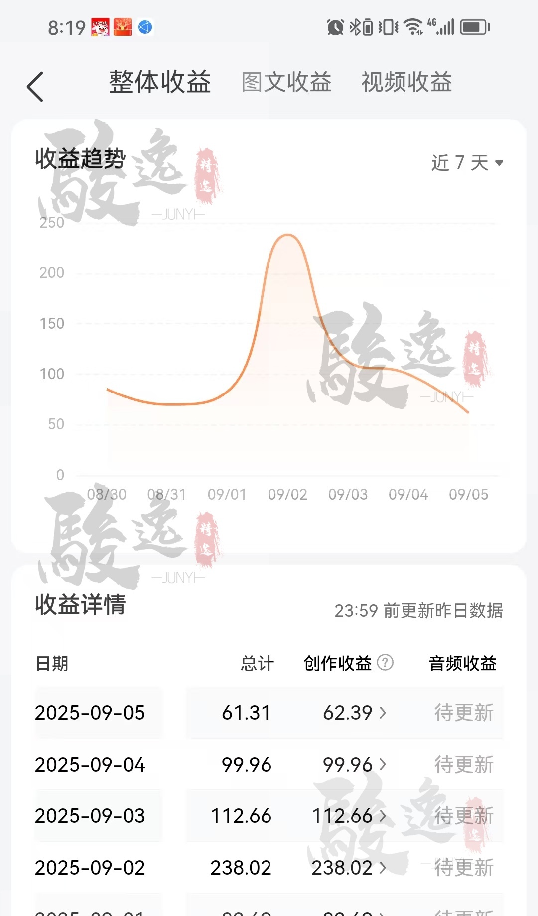 小U助手：自媒体时代，如何在竞争激烈的内容创作中突围？