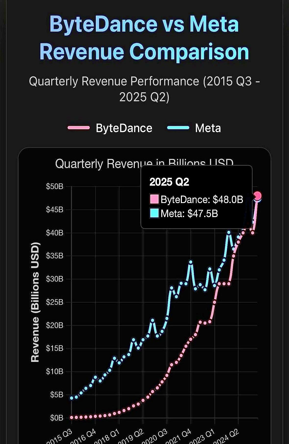 超评助手官网入口：字节跳动如何通过AI与创作者分成撼动Meta的广告帝国