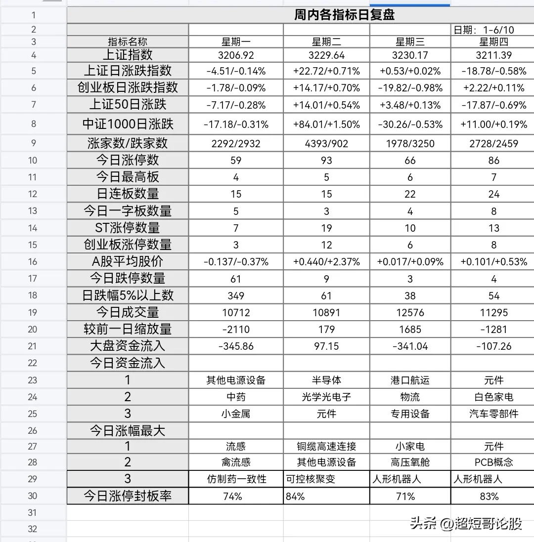 权重大师下载安装：今日市场震荡回顾，缩量行情中寻求大阳线反弹机会