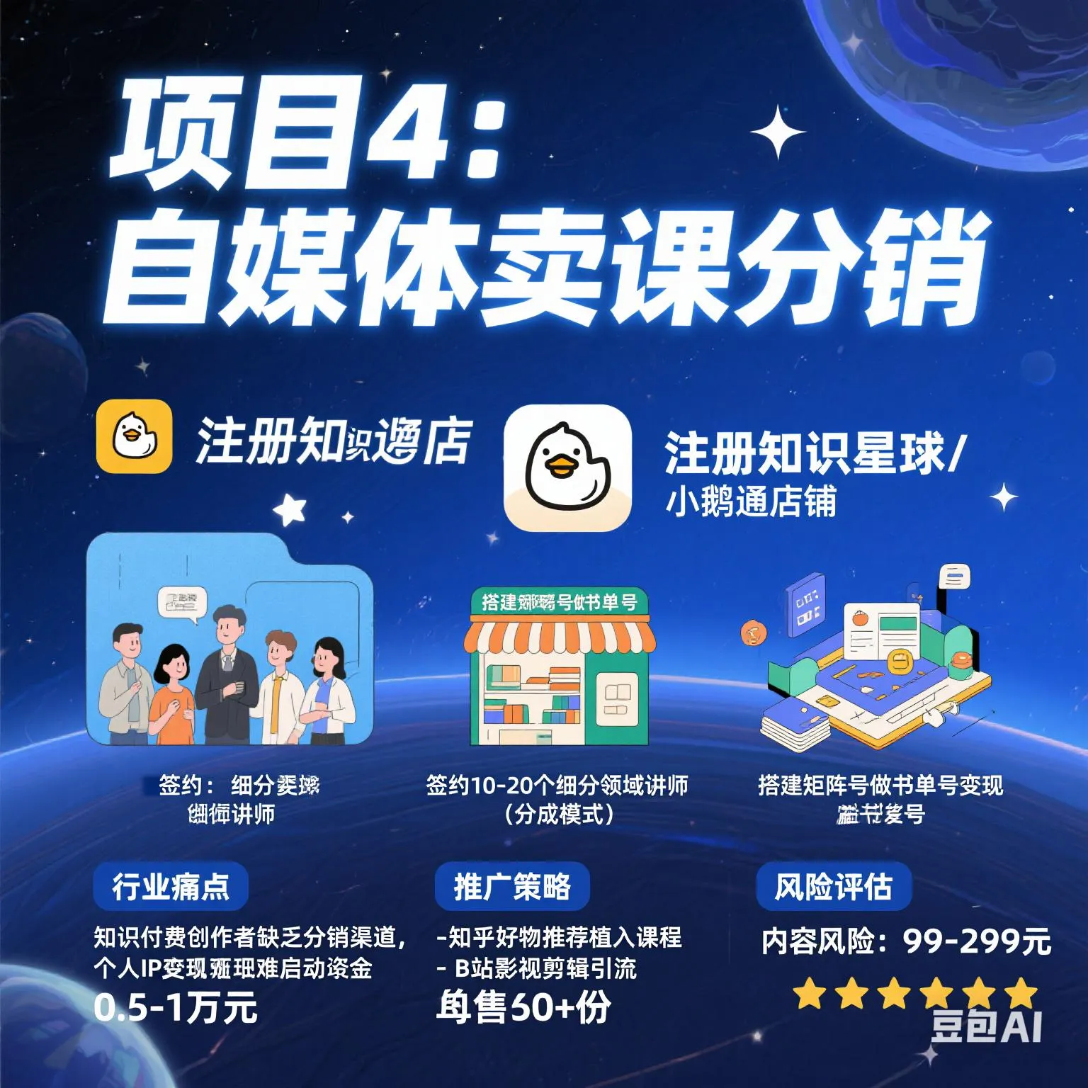 小U助手：十个高潜力暴利项目分析，社区团购、宠物殡葬与短视频代运营等方案