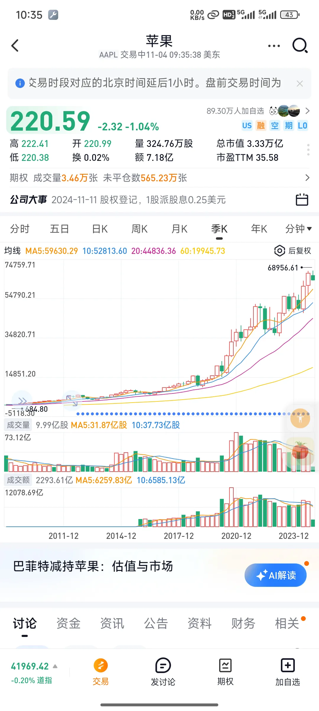 易商助手网站：美股高位减仓与美国大选的不确定性分析