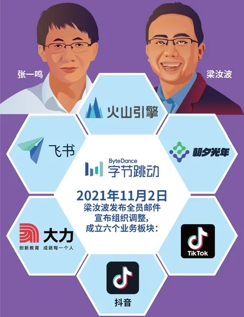 小G助手小号：张一鸣的深夜思考，从技术天才到抖音算法的创造者
