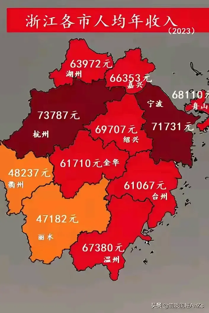 快火助手网站：浙江收入排名揭晓，杭甬双雄领跑，经济差距显著！你的家乡位列何处？