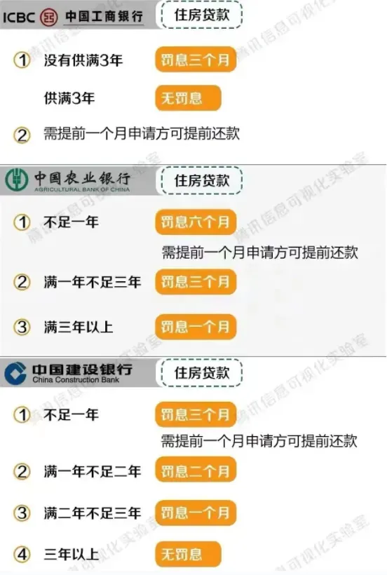 超评助手软件：提前还款难？揭秘银行背后的利益博弈与购房者的应对策略