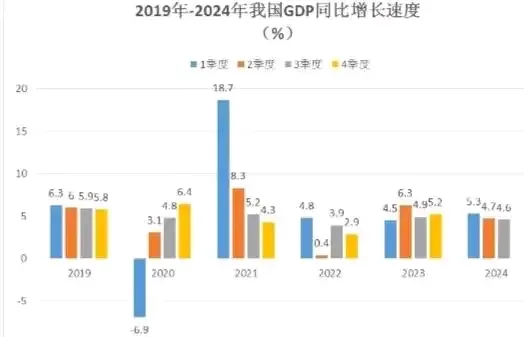 超单助手教程：2025年中国经济展望，增长动力、消费升级与产业转型分析