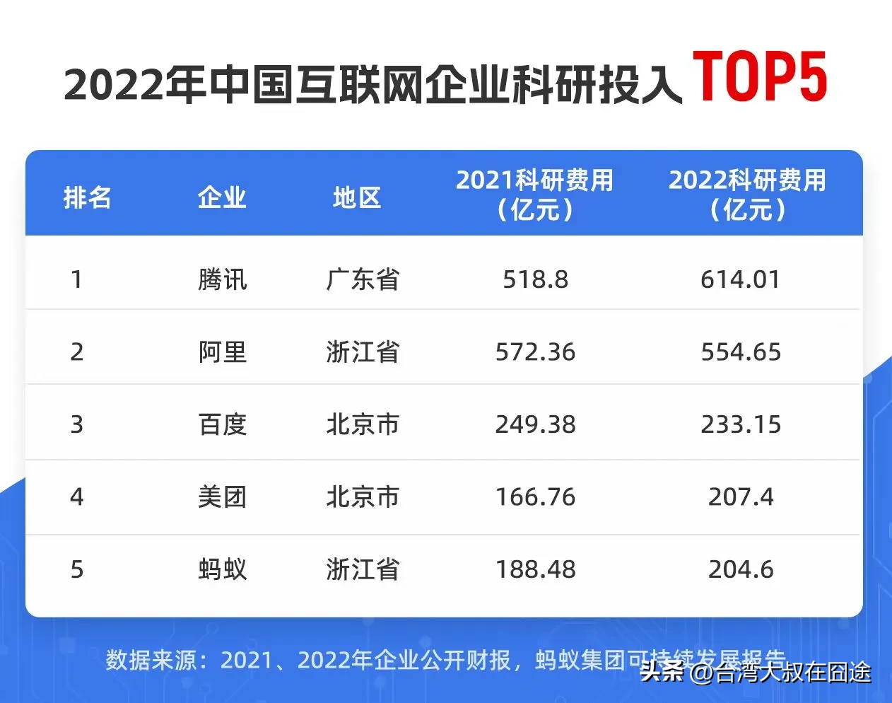 易出评：蚂蚁集团被罚71亿，整改后迎来发展新机遇