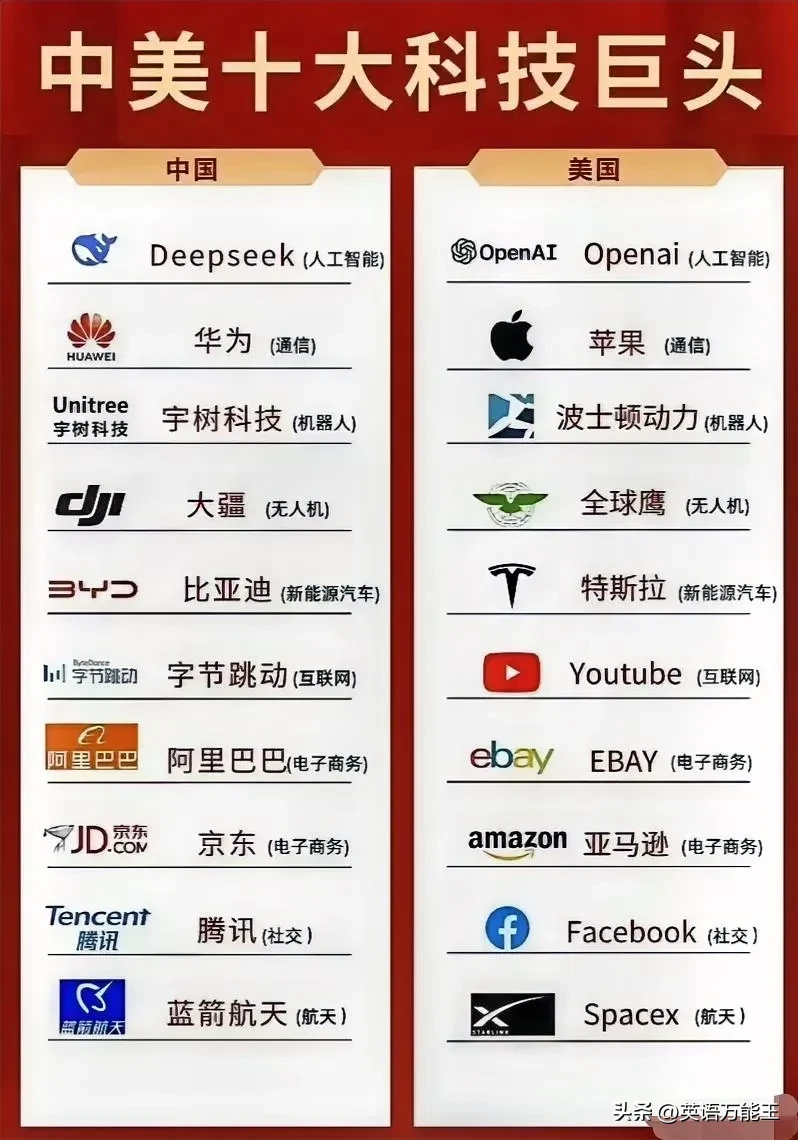 多多留评工具：中美科技巨头对决，谁将主导未来人工智能时代？