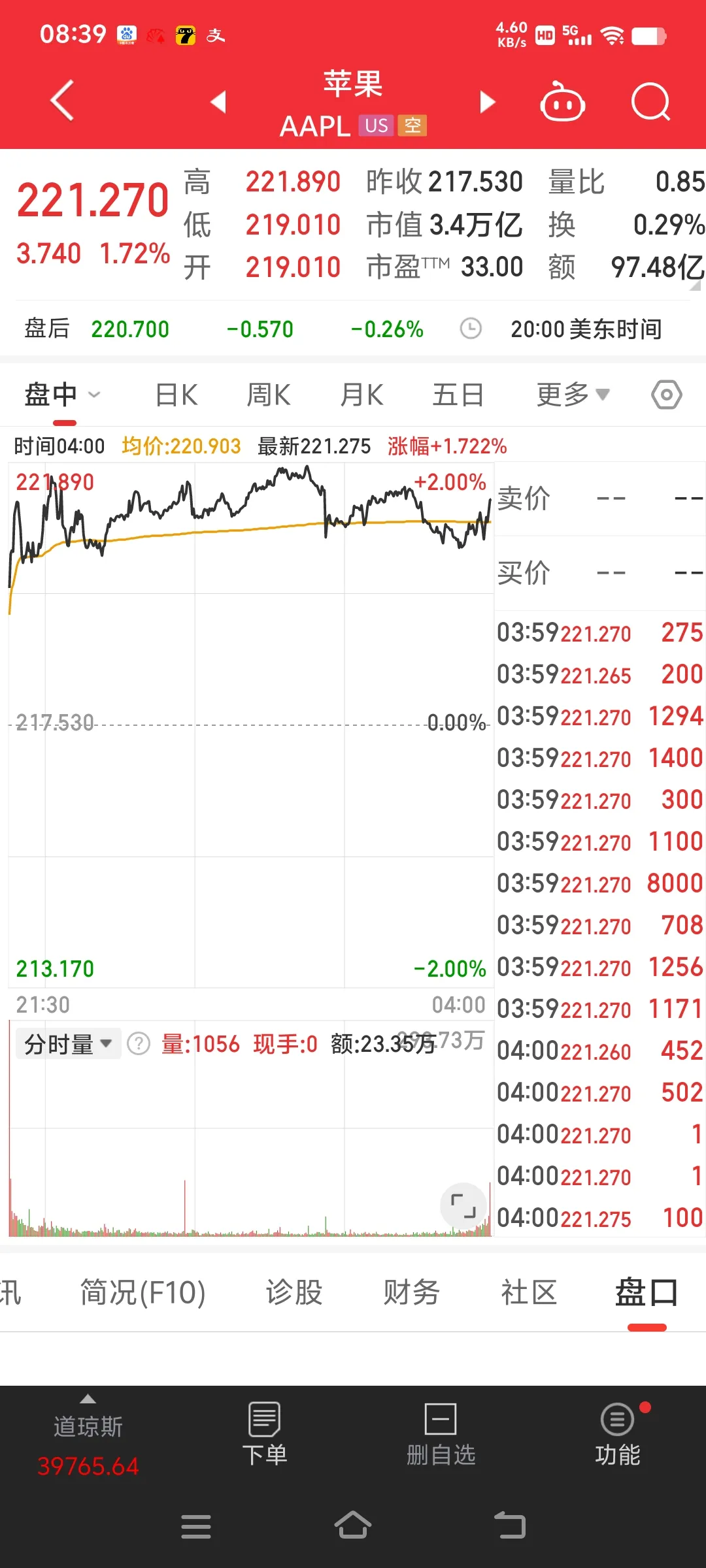 权重大师：美国五大科技公司市值占中国2023年GDP的74.87%，差距引发反思