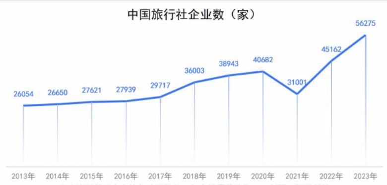 超单助手操作步骤：2023年文旅行业复苏分析，出游人次与消费显著增长