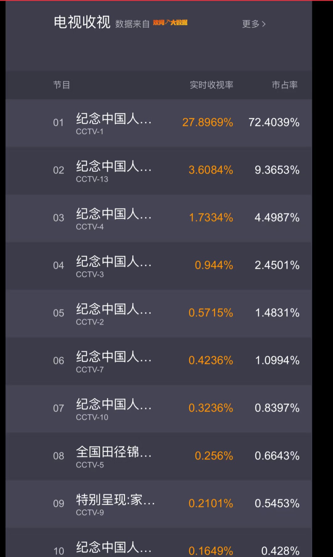 权重大师下载官网：全国人民关注的直播事件引发热潮，办公室停工现象普遍