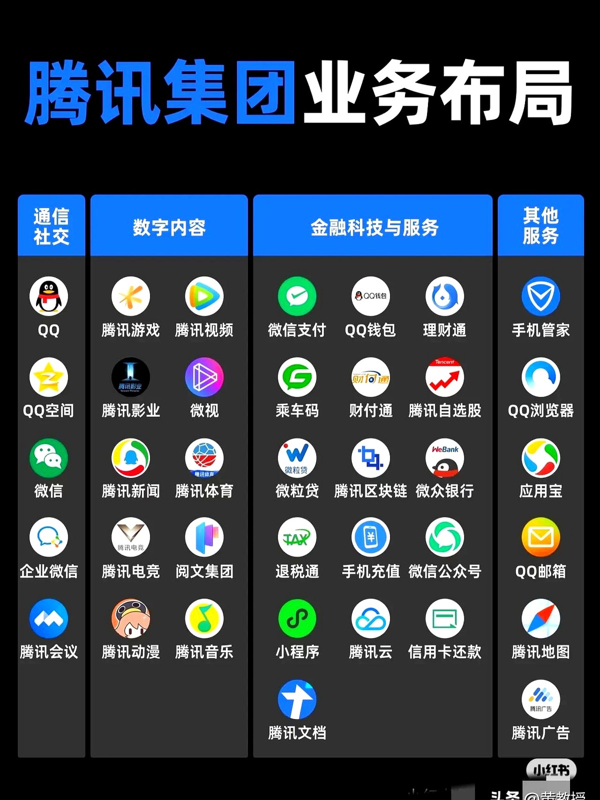 易单助手官网：阿里与腾讯战略差异，拆分业务vs生态布局，谁能在未来五年胜出？