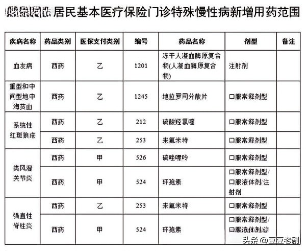 51助手下载官网：广西医保支付新规12月起实施，取消无密码结算方式！