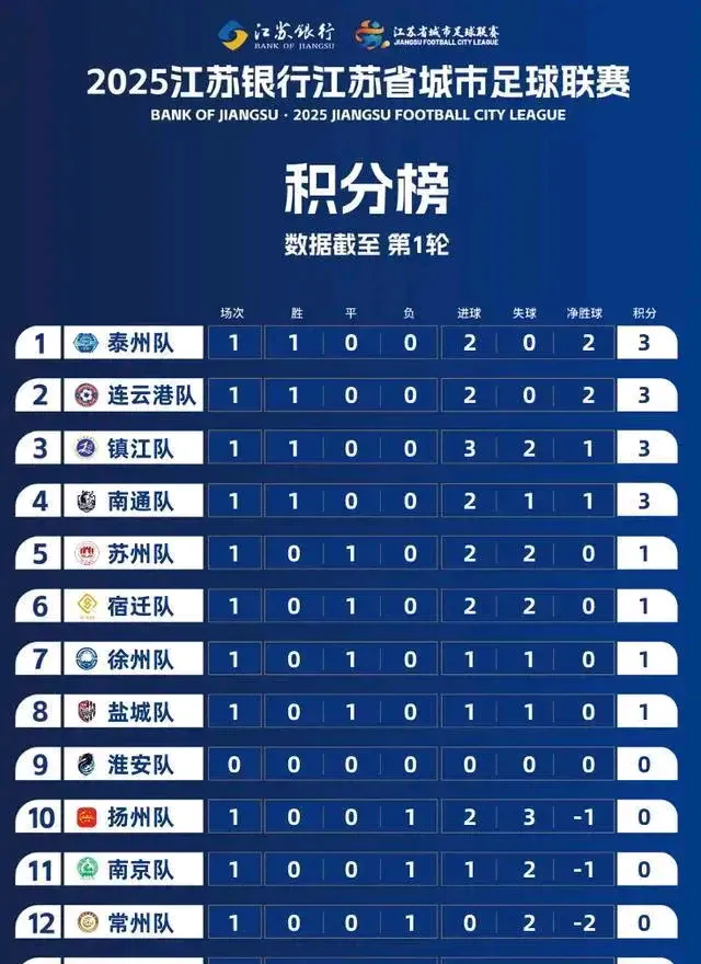 熊猫助手：江苏足球重燃希望，省城市联赛“苏超”首轮引热议