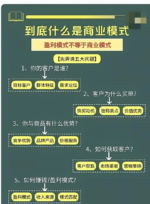 东风助手：解构商业模式，如何挖掘客户需求与建立竞争优势