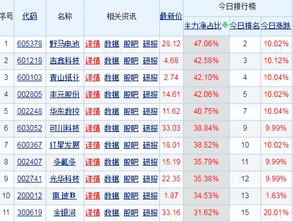 多多出评软件：主力资金流入分析，2025年09月沪深北三市前10强股票揭晓