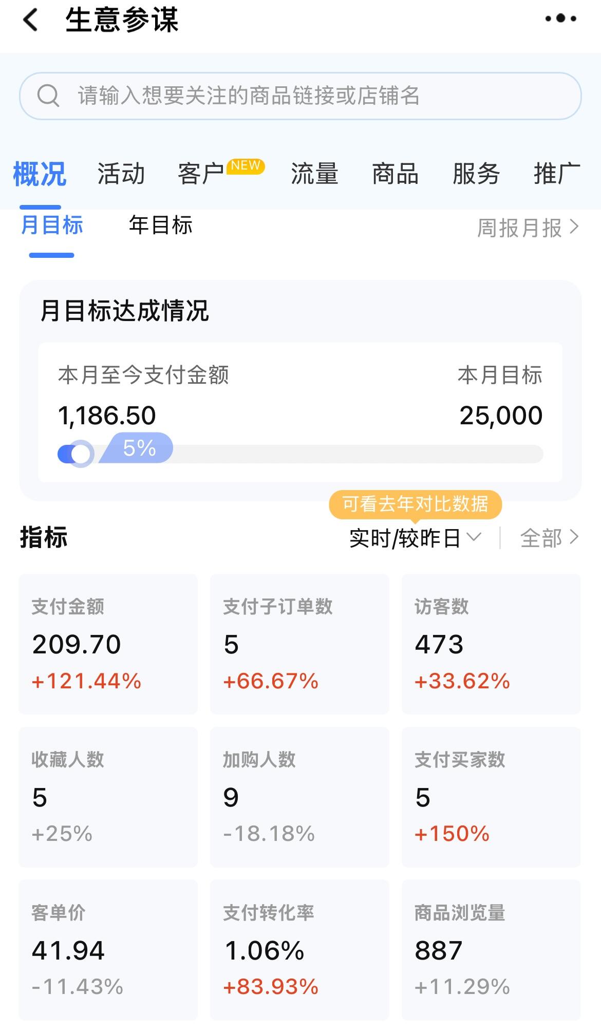 榜单助手入口：在义乌创业白手起家的挑战与成功关键解析