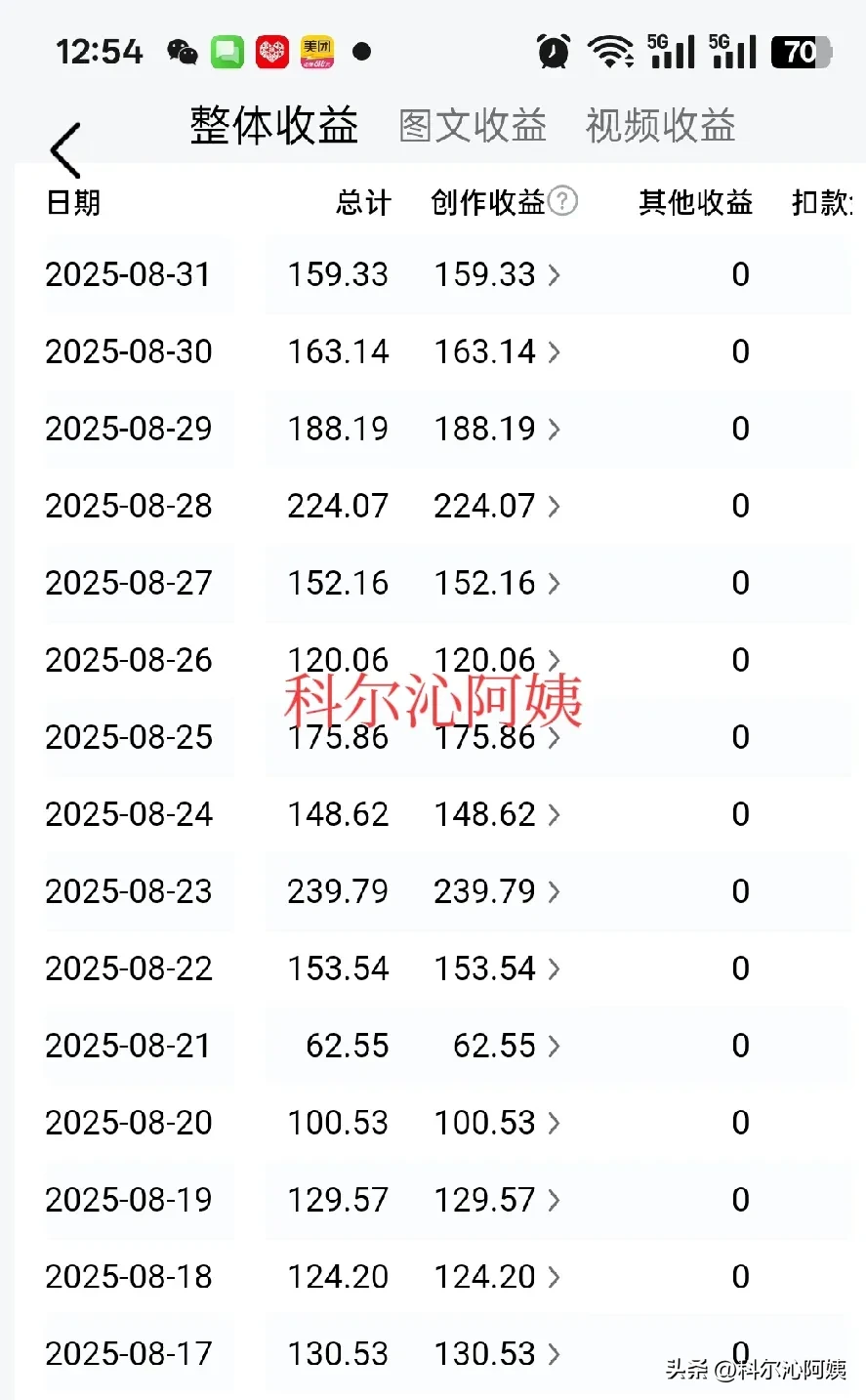 超评助手软件下载：自媒体时代的逆袭，后知后觉也能实现收入梦想