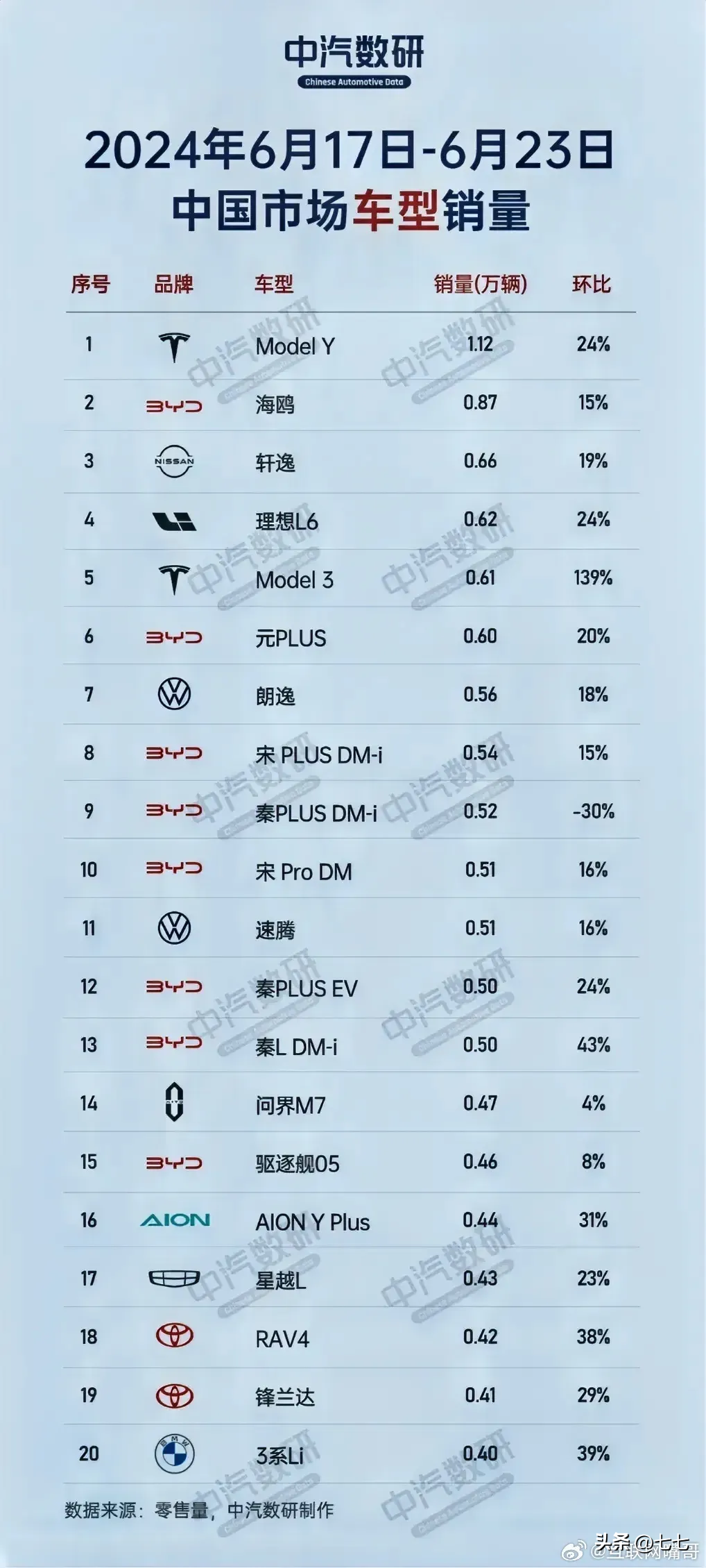 超单助手软件官网：比亚迪与特斯拉，低端与高端市场的电动车竞争谁更胜一筹？