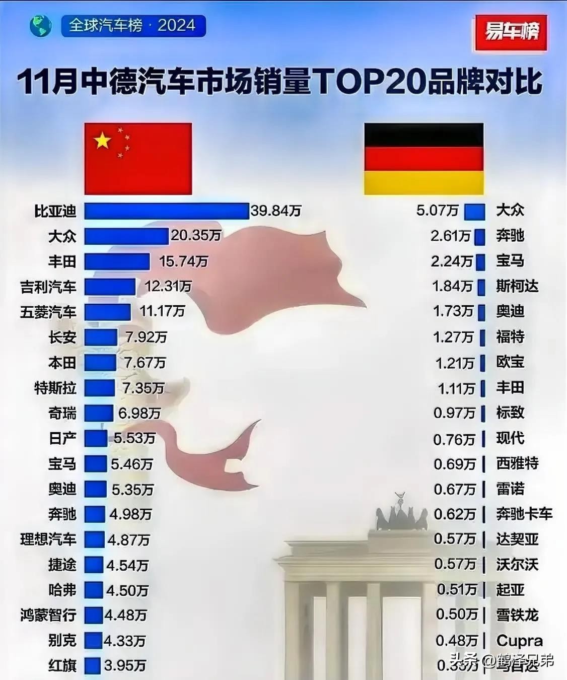 超单助手：中德汽车销量对比，德国车在华热销背后的经济思考与未来趋势