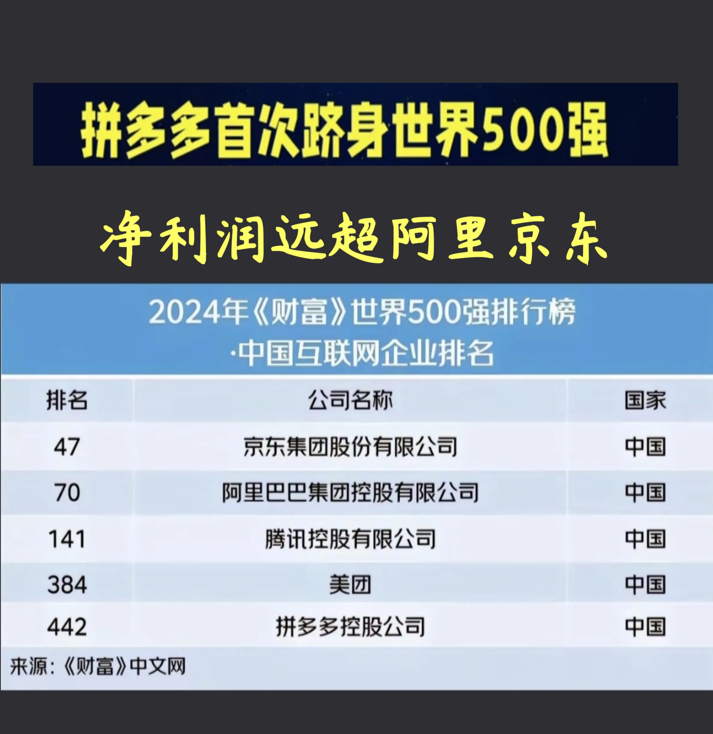 从不屑到上榜，拼多多为何逆袭世界500强