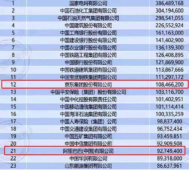 快火助手卡密：京东逆袭华为，1.15万亿营收与物流革命如何重塑中国民企格局？