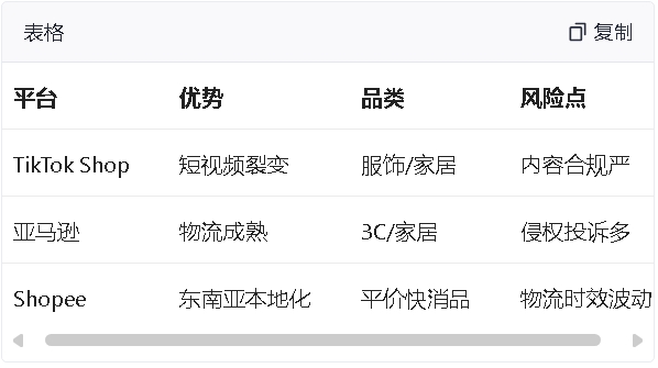 超评助手怎么用：跨境电商平台选择指南，Shopee、亚马逊与TikTok的优劣势分析