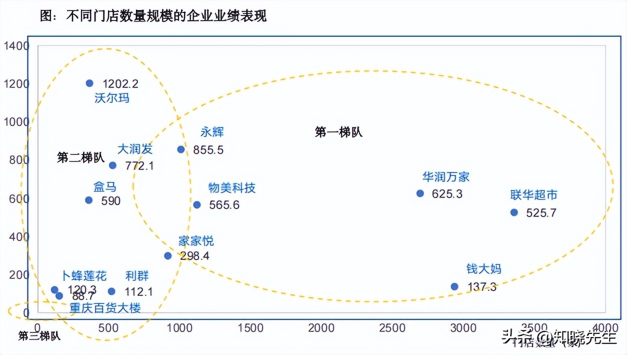 小评评助手入口：中国实体零售市场分析，增长趋势、消费者行为与未来发展预测