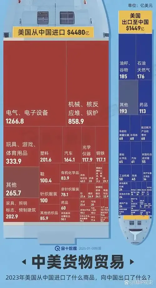 小Z助手小号：中美贸易战背后，每日商品交易与经济博弈的深度解析