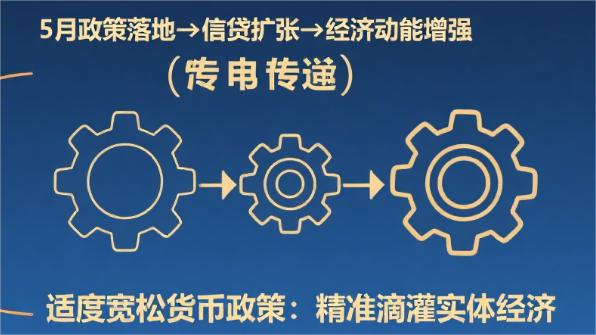 J助手：央行2025年上半年金融数据，经济复苏信号与政策支持分析